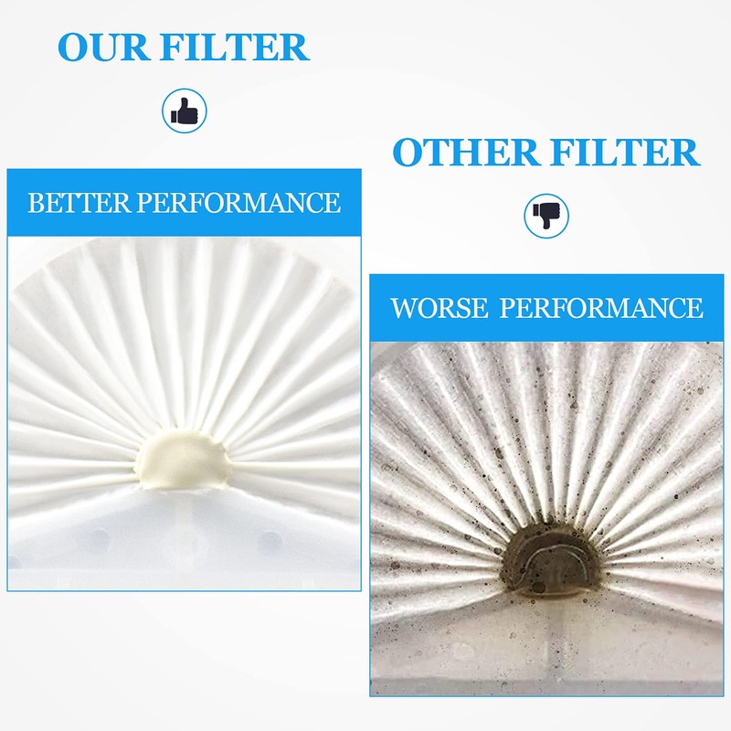 Improvedhand VLPF10 Filter Replacement Compatible with Black and Decker Dustbuster