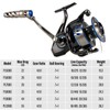 Dr.Fish Poleax Saltwater Spinning Reel, IPX6 Waterproof, Braid Ready Spool,