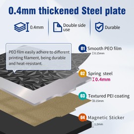Upgraded Ender 5 Plus Build Plate PEI Sheet, 377x370mm Double-Sides Smooth/Textured PEO+PEI Spring Steel Flexible Heated Bed with Magnetic Base for Ender 5 Plus 3D Printer.