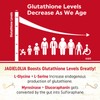 Liposomal Glutathione 2000 mg with L-Serine, L-Glycine & Sulforaphane –
