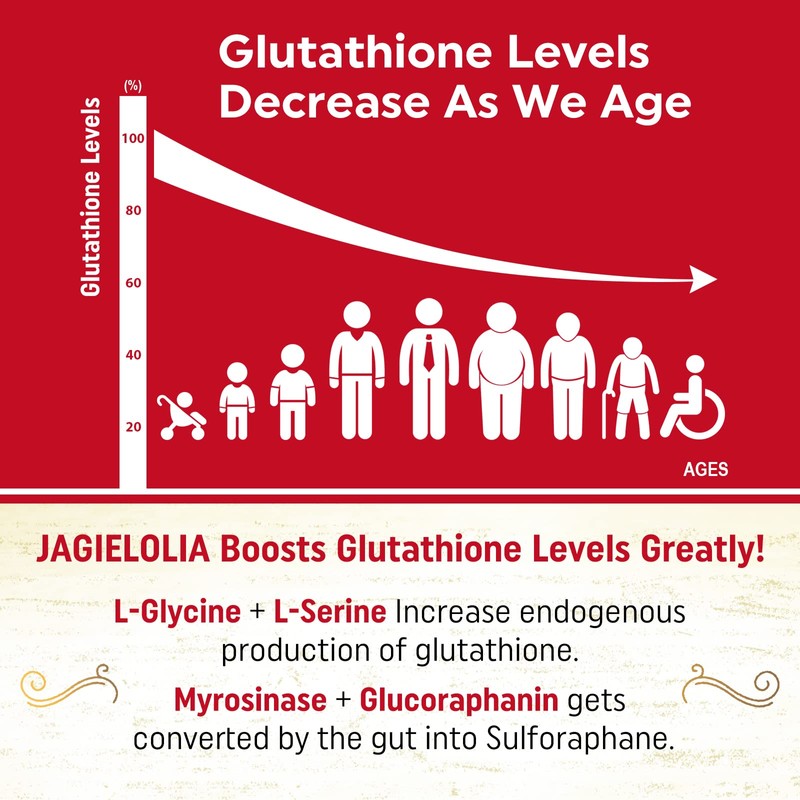 Liposomal Glutathione 2000 mg with L-Serine, L-Glycine & Sulforaphane –
