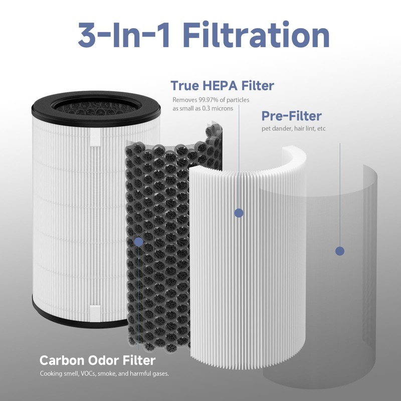 AP-T45 AP-T40FL Replacement Filter Compatible with 1461901 Homedics Total Clean