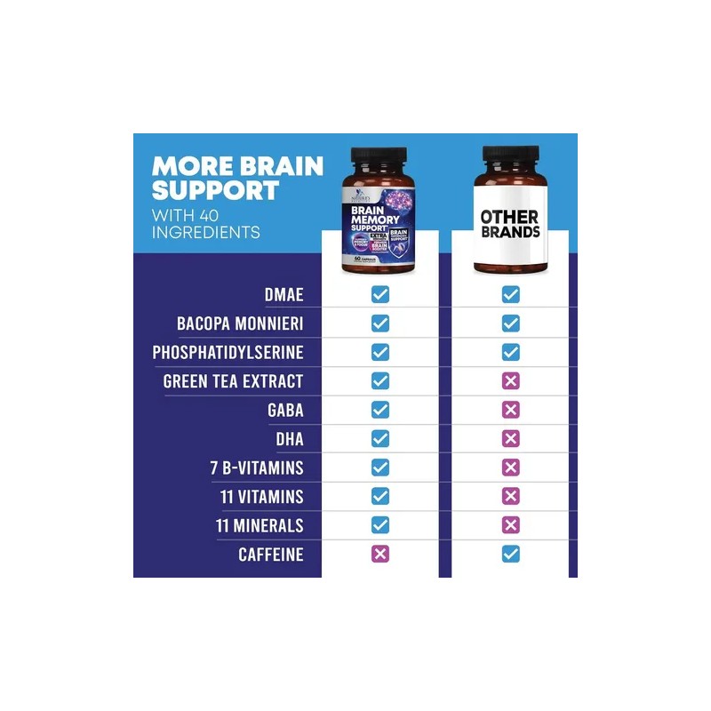 Suplemento De Memoria Cerebral, Nootrópicos De Fuerza 3x Sin Sabor