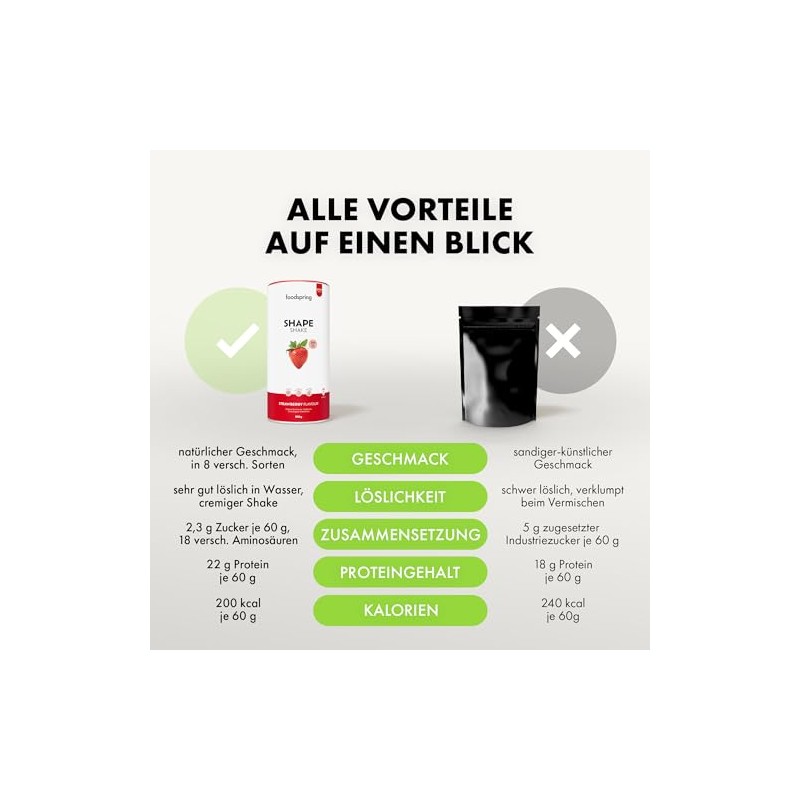 foodspring Shape Shake Erdbeere ‚Äì Vollwertiger Mahlzeitenersatz-Shake zur Gewichtskontrolle mit