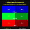 LED Pool Light Bulb for inground Pool - 120V 40W
