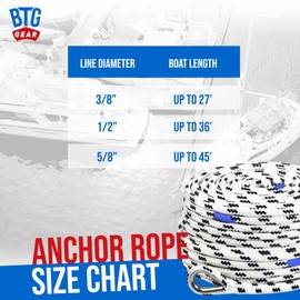 BTG Gear Heavy Duty 200 ft 3/8" Marine/Nautical Boat Anchor Line Depth Markers Rope w/Stainless Steel Thimble Eye Bolt, Boats up to 27'