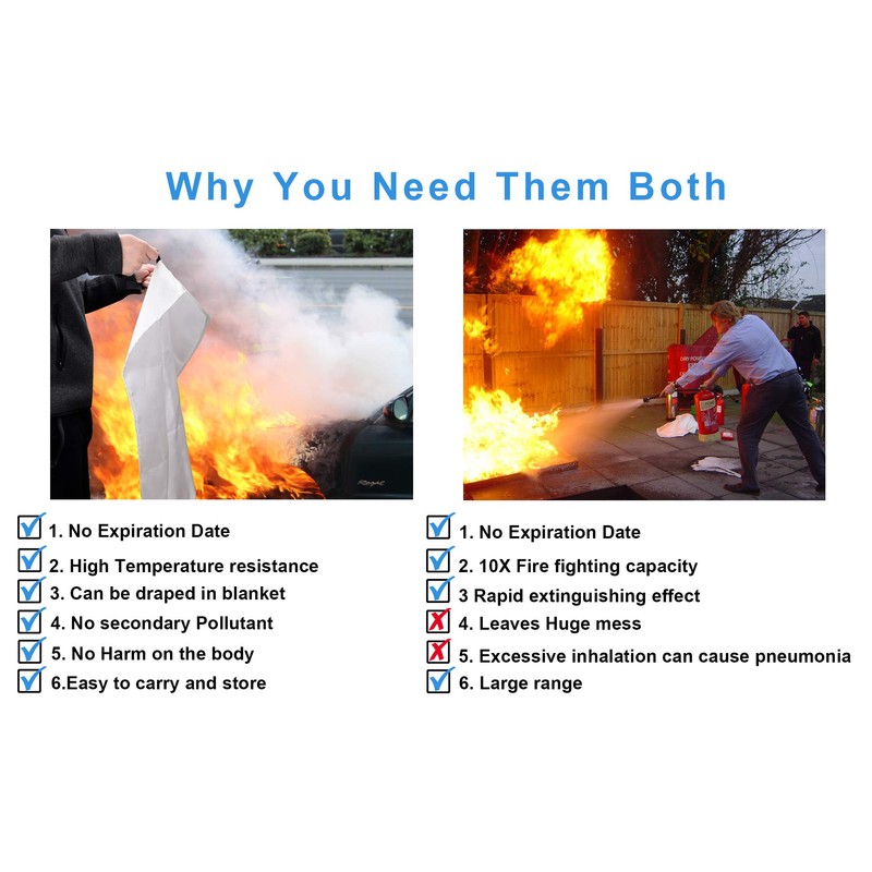 JJ CARE Fire Blanket for Home 40"x40" + 8 Hooks