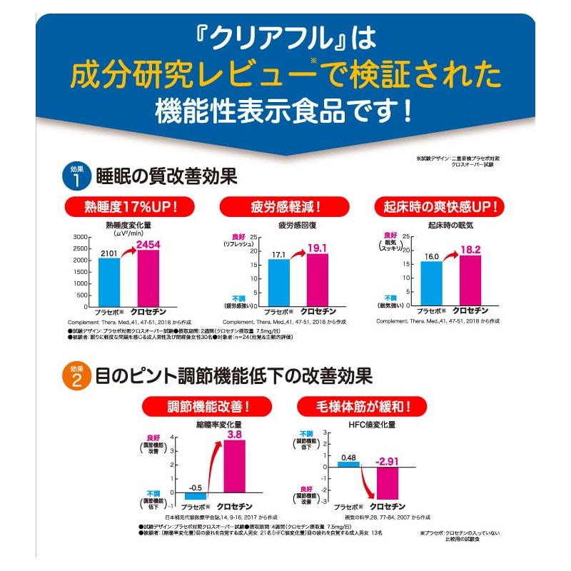 クリアフル 1袋 30日分 クロセチン クチナシ由来 睡眠 目の ピント調節 機能性表示食品 サプリ