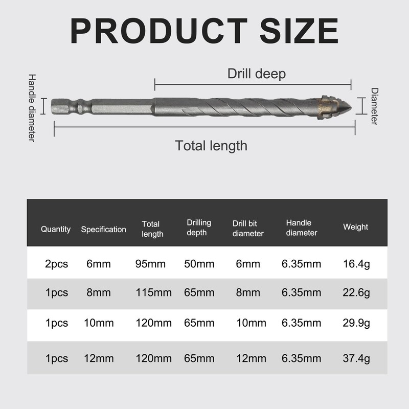 Multi-Sized Serrated Eccentric Drill Bits Set for Masonry, Tile, Wood,