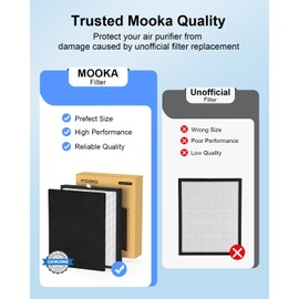 MOOKA Genuine Replacement Filter for KJ190H KJ190L Air Purifier, 1 Pack