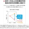 Nissin Foods Nice Slim Essence Lactoferrin, delivered to the intestines,