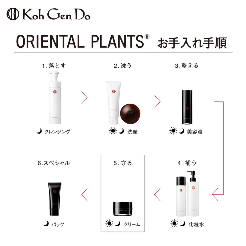 Koh Gen Do Gangwon-do Oriental Plants, Emollient Cream, 1.4 oz