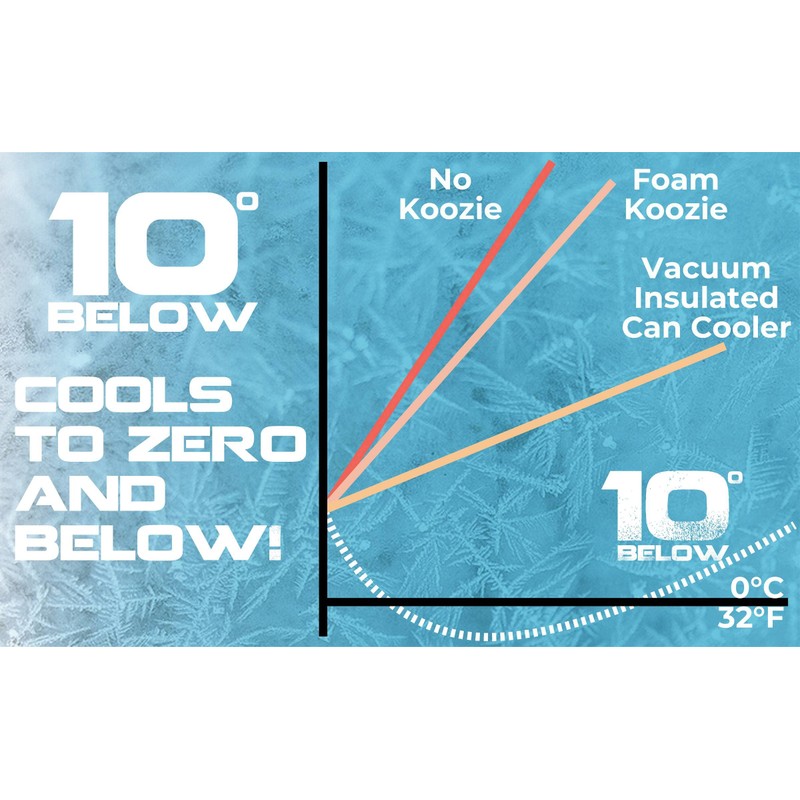 10 Below Classic Freezable Can and Bottle Cooler - Cools