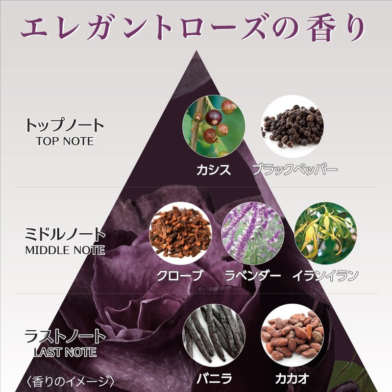 エビータ ボタニバイタル 艶リフト ジェル エレガントローズの香り オールインワンジェル