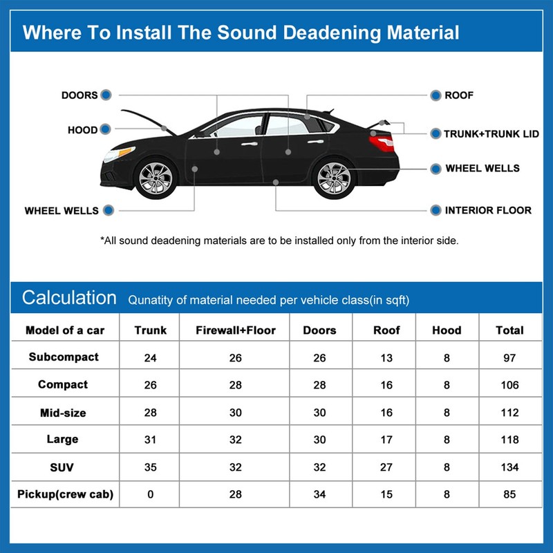 A ABSOPRO 197mil 6.46sqft Car Cell 5mm Sound Proofing Insulation