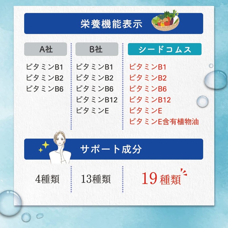 シードコムス カリウム サプリ 1日6粒で 1,365mg 6種の各種ビタミン 19種類のサポート成分 着色料 保存料 香料