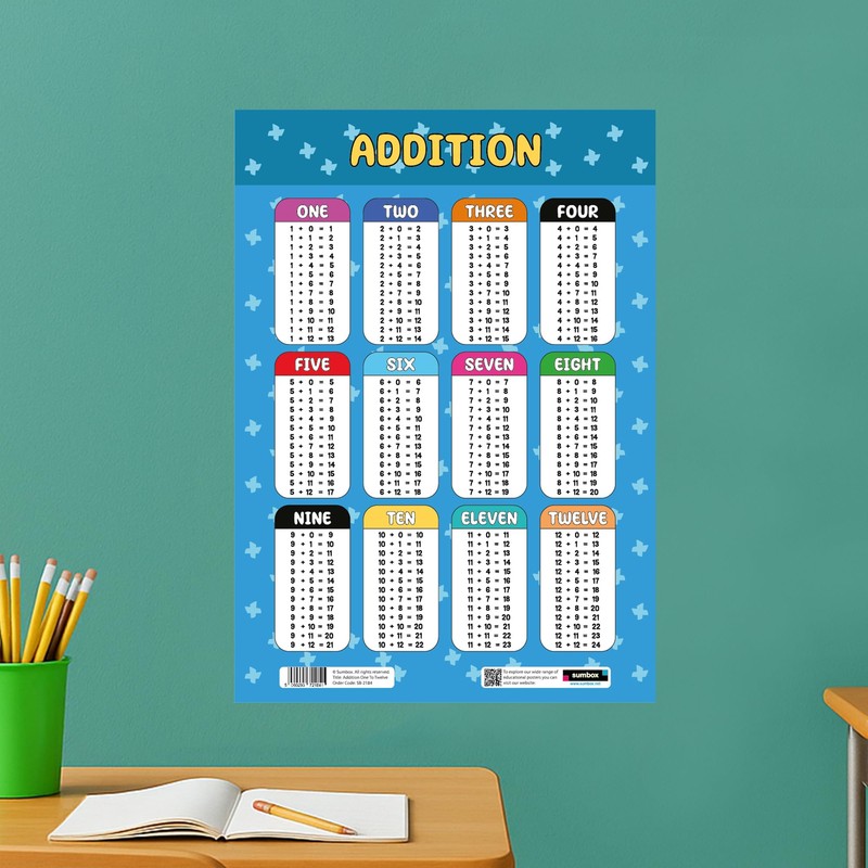 Sumbox Addition Educational Math Poster, Multiplication Chart Table, Teaching Classroom