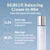 Carenology 95 - RE:BLUE Balancing Cream-In-Mist 4.05 FL/OZ, 120 ml
