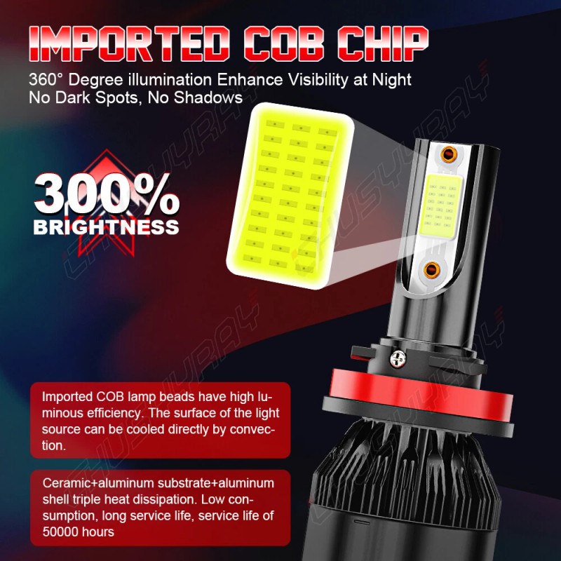 CHUSYYRAY 2X H7 Super Bright LED Headlight Bulbs Conversion Kit