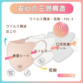 [一木良品] ３Dマスク毎日のコーデにピッタリ！20枚(10枚×２パック） 立体マスク 顔にフィット 口もと3D立体空間 マスク 不織布 立体 不織布マスク 血色感up 敏感肌にやさしい 使い捨て 小顔効果 チークにくっつくぴったり バイカラー 服に合わせておしゃれ 弾力性耳紐 耳が痛くならない 高性能カットフィルター (グレージュ20枚)
