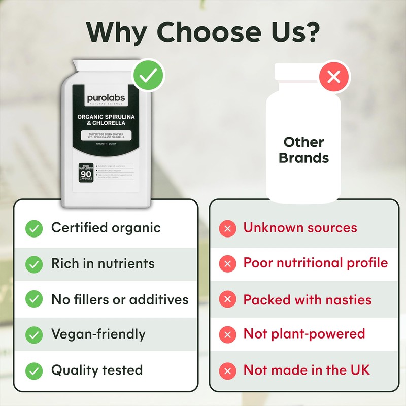 Certified Organic Spirulina & Chlorella Capsules | 1000 mg per