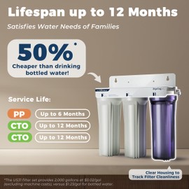 iSpring F3-NC 6-Month Prefilter Replacement Supply Filter Cartridge Pack Set for US31-NC, Pack of 1