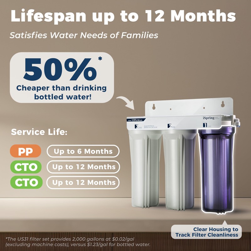 iSpring F3-NC 6-Month Prefilter Replacement Supply Filter Cartridge Pack Set