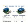 CirkitScape Raspberry Pi HAT - RS485 and ADC HAT with
