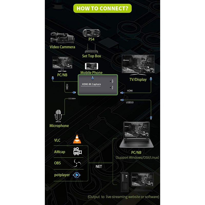 KuWFi HD 4K Video Capture Device Card HDMI to USB3.0