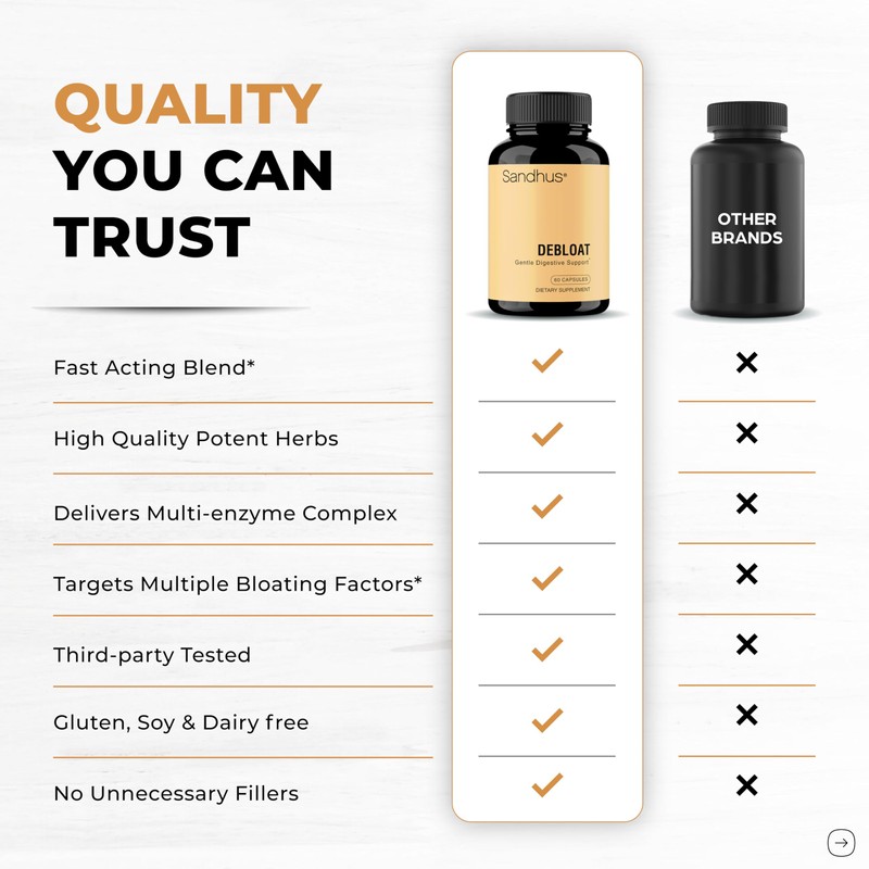 Sandhu's Debloat Digestive Enzymes Capsules | Helps Ease Bloating and