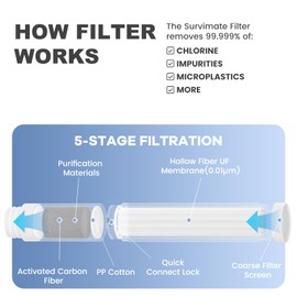SurviMate 𝐔𝐩𝐠𝐫𝐚𝐝𝐞𝐝 Water Bottle Filter Replacement Cartridge，5-Stages Filtration System, Filter life 3000L，Improve Taste, for Camping, Hiking, Backpacking and Travel (2Pcs)