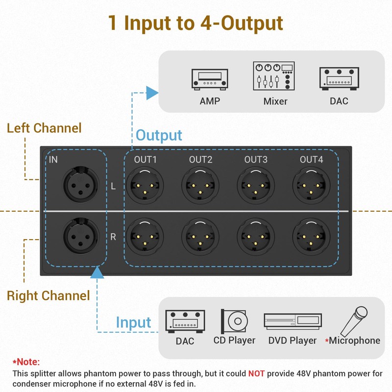 Cubilux 4-Way XLR Stereo Audio Passive Splitter, 1 Female to