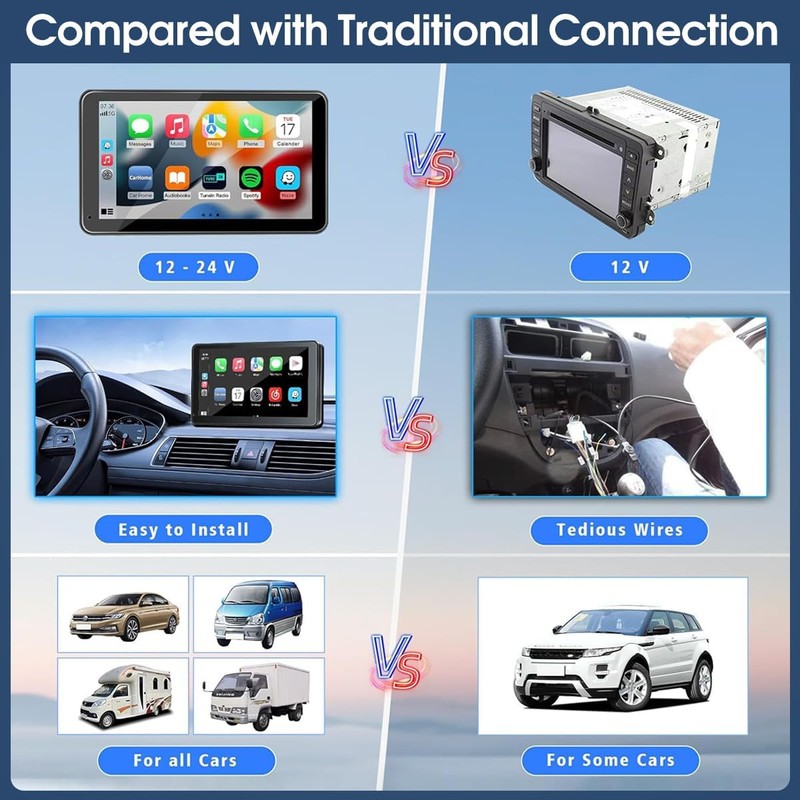 2025 Enhanced Carplay Screen for Car - 7" HD Portable