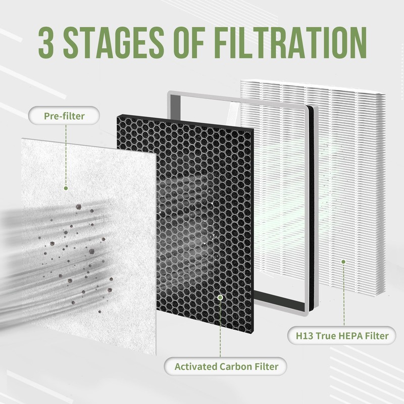 Nisreen HE401 Filter Replacement for Shark Air Puri-fier 4 Filter