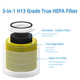 Core 300 Pet Allergy Replacement Filter for LEVOIT Core 300 andCore 300S Core 300-P Core 300S VortexAir Air Purifier 3-In-1 Filter H13 True HEPA Replacement Filter, Efficiency Activated Carbon Yellow