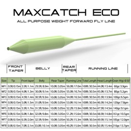 MAXIMUMCATCH Bestprice Fly Fishing Line (Weight Forward, Floating Fly Line) and Fly Line Combo with Backing Leader and Tippet (1F/2F/3F/4F/5F/6F/7F/8F/9F/10F) (Orange, WF6F)