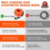 SPARKWHIZ Synthetic Winch Rope Cable Kit: 1/2" x 100 ft