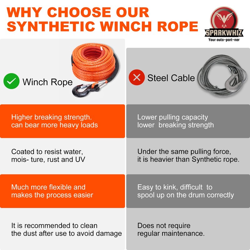 SPARKWHIZ Synthetic Winch Rope Cable Kit: 1/2" x 100 ft