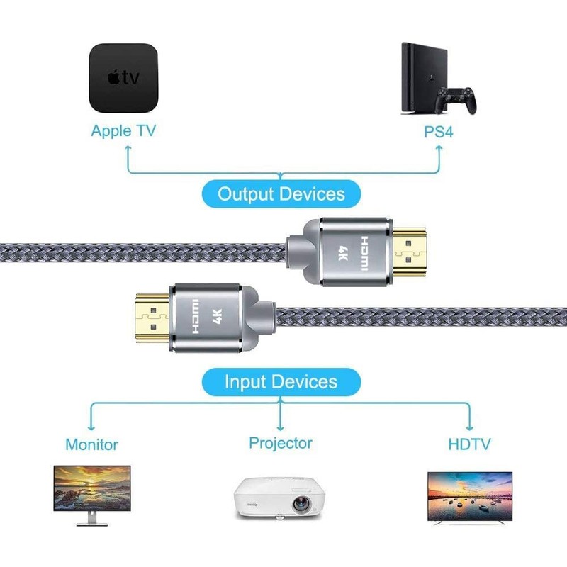 SNOWKIDS HDMI Cable 4K 6m