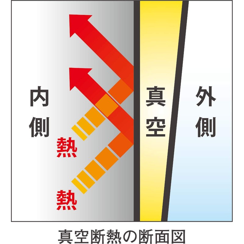 Vacuum Insulated Tumbler TS350C Mickey