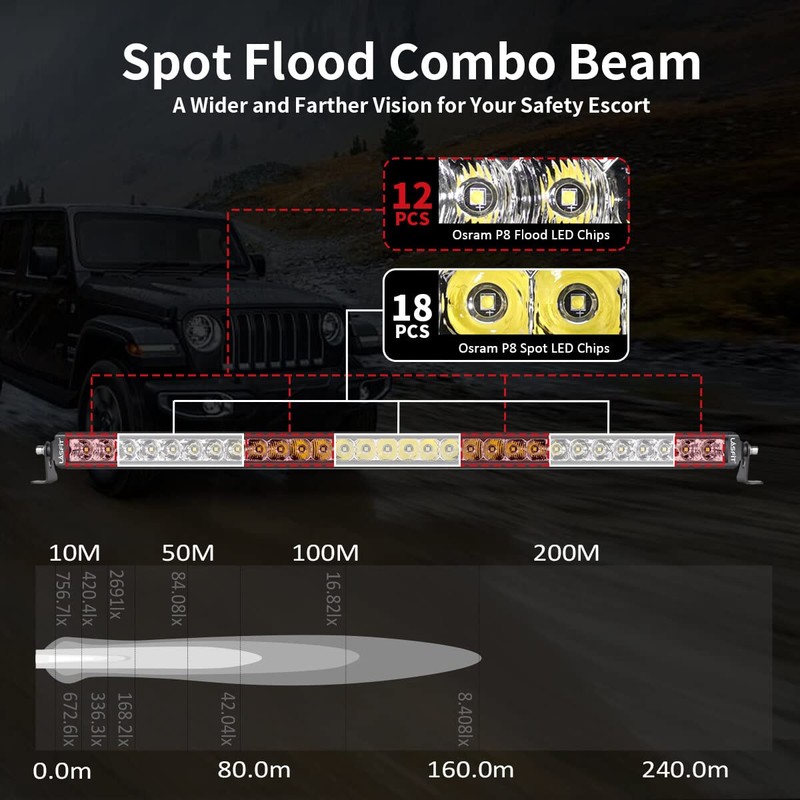 LASFIT 32 inch LED Light Bar, Single Row, Spot Flood
