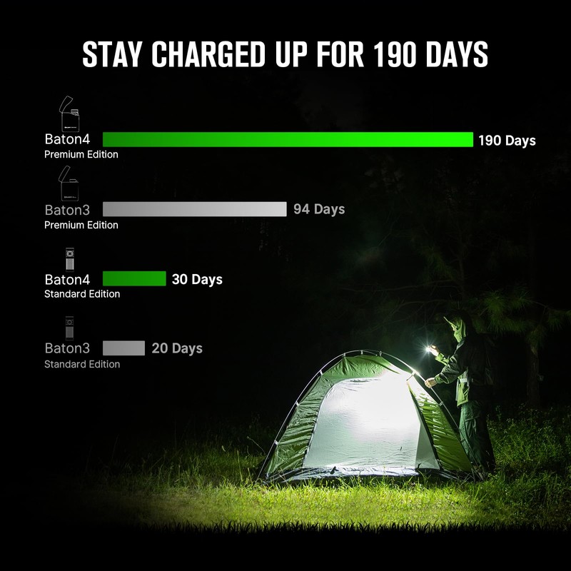 OLIGHT Baton4 Premium Edition EDC Flashlights 1300 Lumens with Type-C