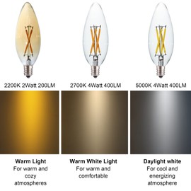 FANNIS 12 pcs C32 Candle Filament LED Bulb, Soft Warm White Light 4W Equals 40W, E12 Candelabra Base Edison Bulb, Clear Glass Light Bulb for Pendant Chandelier Ceiling Fan