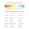YELKO Plug-in Motion Sensor Night Light with Dusk to Dawn