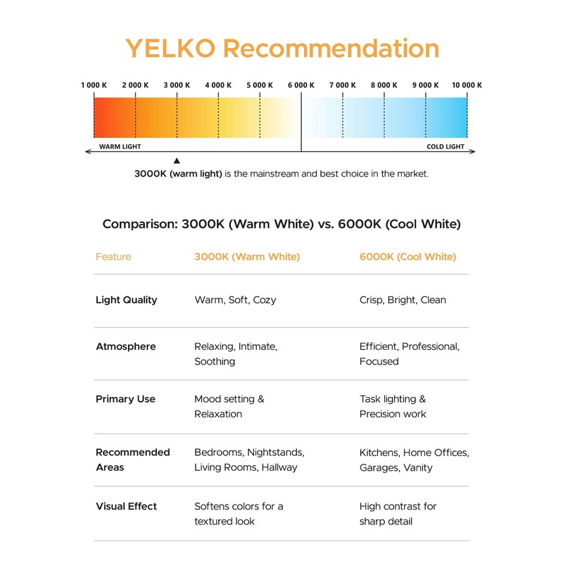 YELKO Plug-in Motion Sensor Night Light with Dusk to Dawn