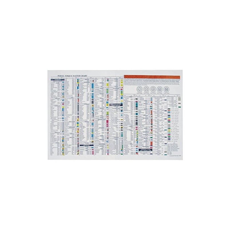 Torque Stick Wall Chart, 28 x 27 in