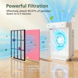 AP-1512HH & 200M Filter Compatible with Coway Airmega AP-1512HH and 200M Air Purifiers, Compared to Part # 3304899, 1 Efficient Filter and 2 Pet Care Pre-Filters, Pink