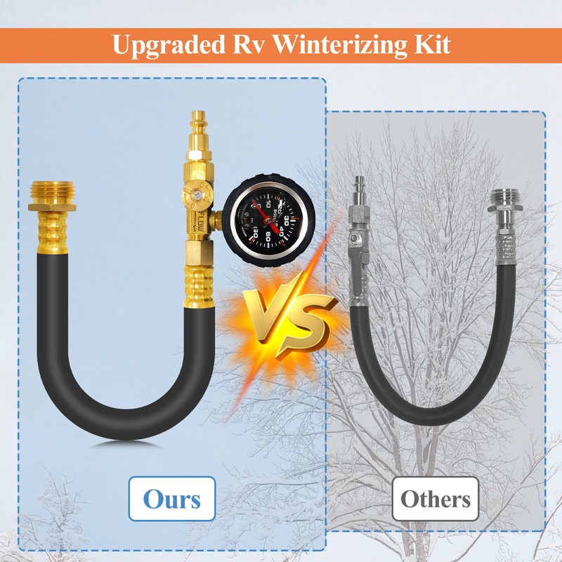 GUTE RV Winterizing Kit 17in with Pressure Gauge 3/4in Blowout