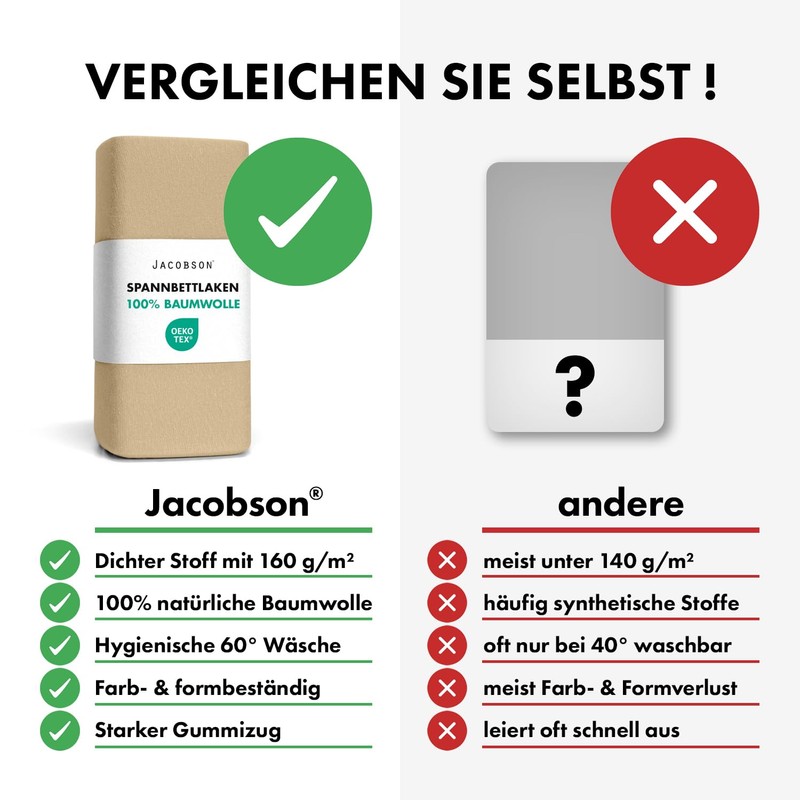 Jacobson Jersey Fitted Sheet, Cotton Bed Sheet (60 x 120