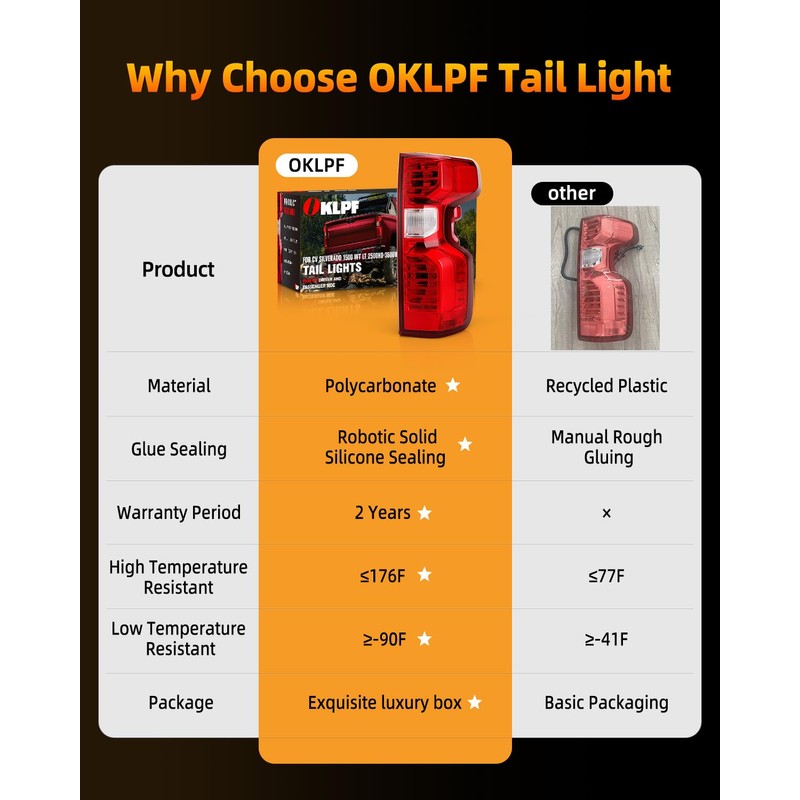 OKLPF Rear Brake Tail Lights Compatible With 2019 2020 2021